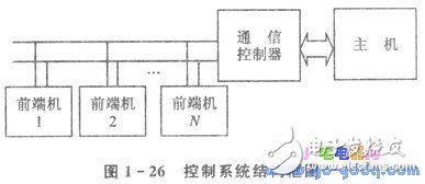 淺談PC/XT機與單片機通信系統的設計