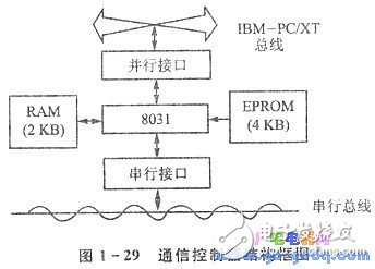 淺談PC/XT機與單片機通信系統的設計