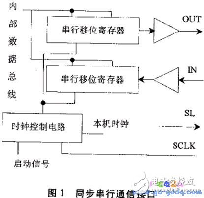 單片機(jī)的通信性能分析與評價(jià)方法