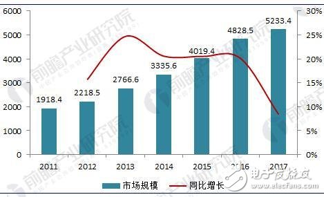 2018年中國醫療器械行業發展現狀解析