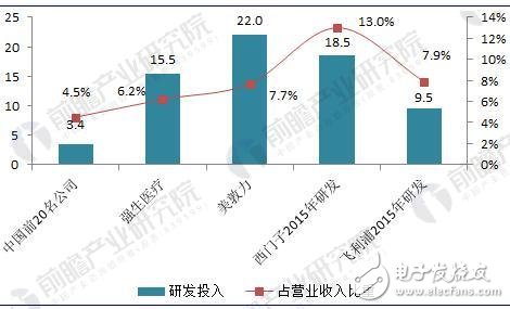 2018年中國醫療器械行業發展現狀解析