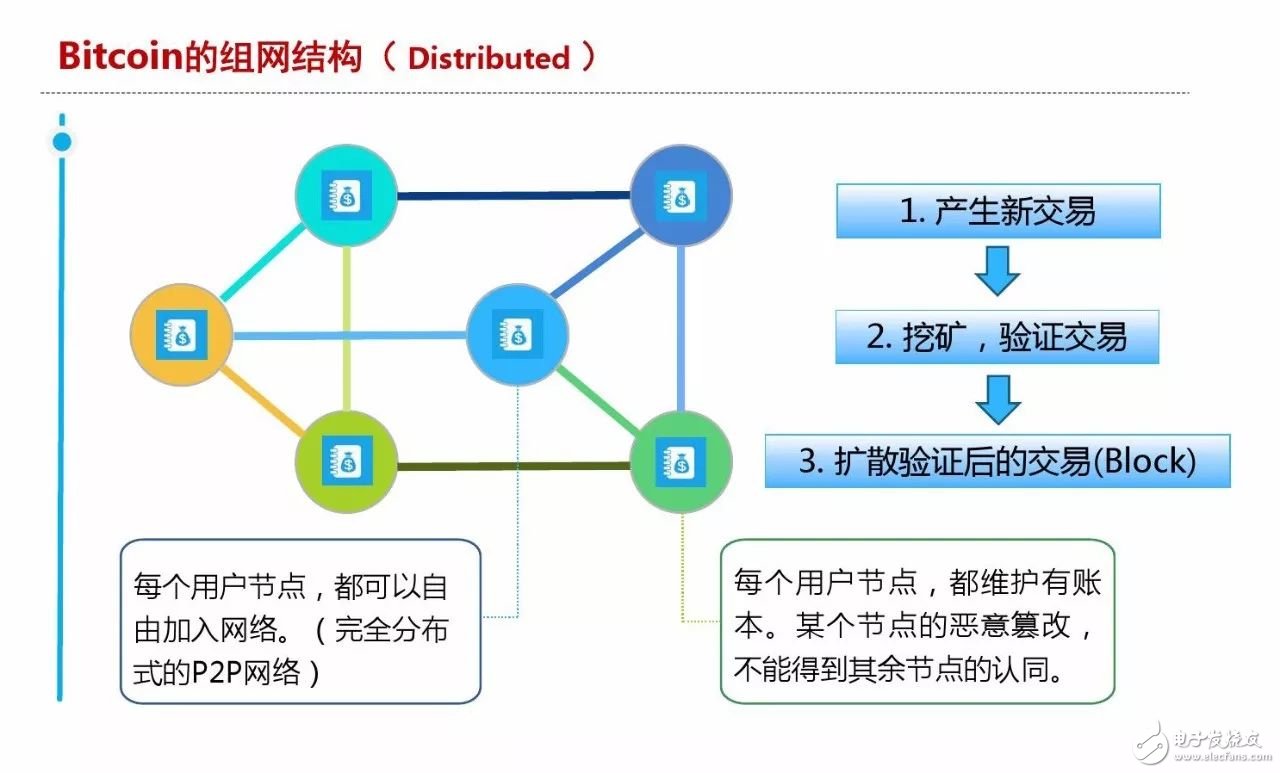 區(qū)塊鏈養(yǎng)貓是什么？為何能達到幾百萬人民幣一只？