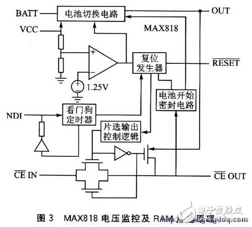 監控芯片 MAX818在使用中出現異常復位的實例分析