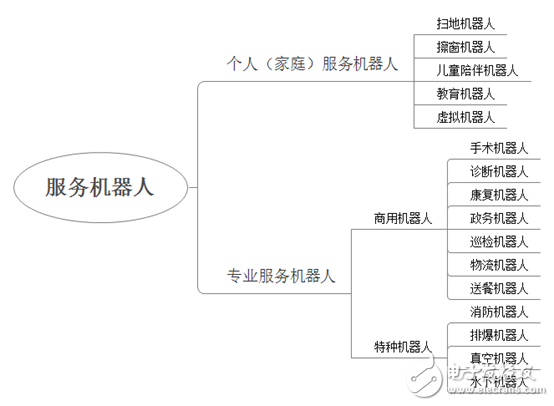 服務機器人市場現狀：核心瓶頸尚待突破