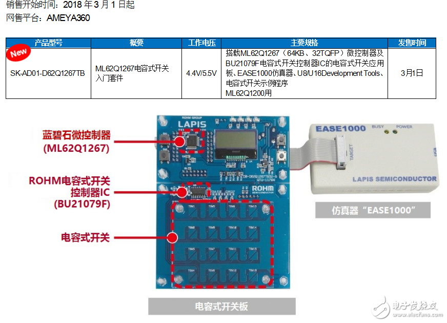 藍碧石半導體推電容式開關(guān)入門套件“SK-AD01-D62Q1267TB”