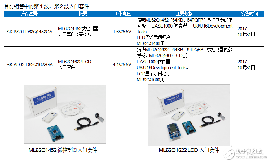 藍碧石半導體推電容式開關(guān)入門套件“SK-AD01-D62Q1267TB”