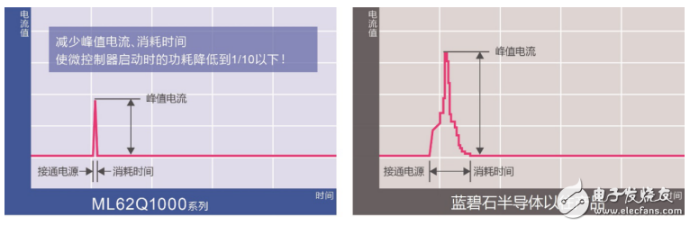 藍碧石半導體推電容式開關(guān)入門套件“SK-AD01-D62Q1267TB”