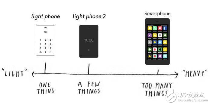 Light Phone 2評測：小而美的外觀還加了一塊電子墨水屏