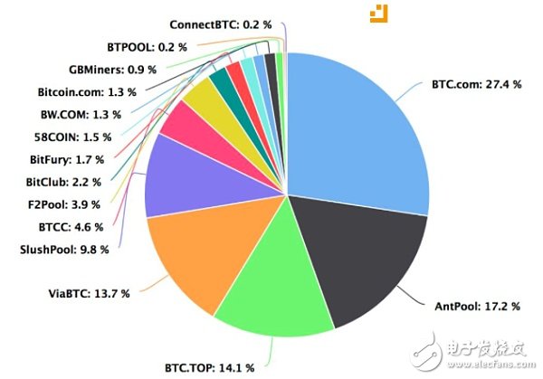 BM談EOS：在EOS上運行最大應用程序的人會成為區塊生產者