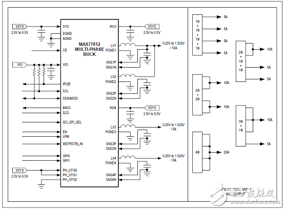 MAX77812四相大電流降壓穩壓器解析（優勢、電路圖、特性）