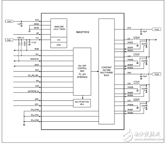 MAX77812四相大電流降壓穩壓器解析（優勢、電路圖、特性）