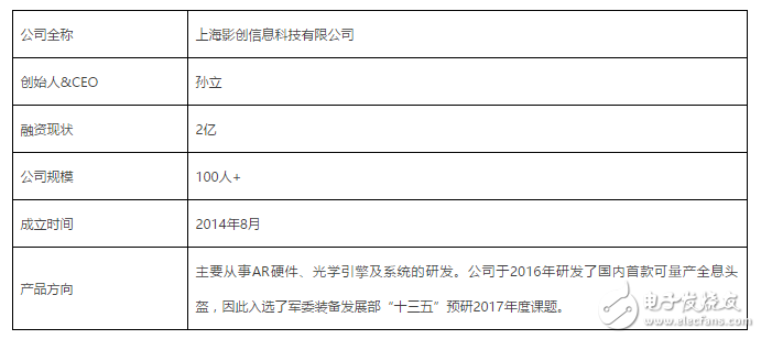 Action one的全面升級，實現(xiàn)了6自由度的全息效果