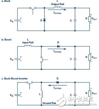 關于開關轉換器輸出浪涌的啟動問題