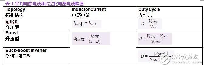 關于開關轉換器輸出浪涌的啟動問題