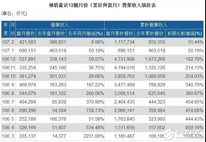 一份數據告訴你：為什么全面屏成為海外市場最強動力？