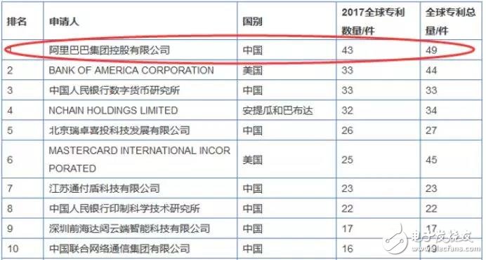 恒生電子股災(zāi)后豪賭區(qū)塊鏈，是否能重生？