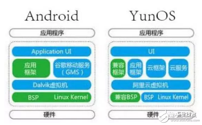 車載操作系統你都知道嗎？三分鐘解車載操作系統前世今生