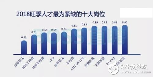 你還不來看一看  平均薪資2.58萬的區(qū)塊鏈