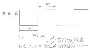 定時器/計數器方式1的應用編寫程序
