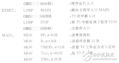 定時器/計數器方式1的應用編寫程序