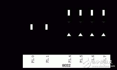 P1.0口轉(zhuǎn)彎燈程序 單片機IO口的應(yīng)用