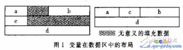 TCP/IP協議典型的優化原則和方法