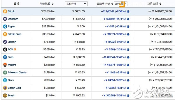 數字貨幣風暴，您是否信心還堅定不移