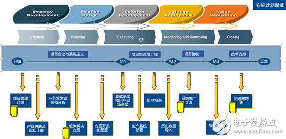 光宇電池PLM項(xiàng)目在珠海啟動 加強(qiáng)企業(yè)智能化、信息化建設(shè)