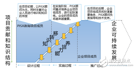 光宇電池PLM項(xiàng)目在珠海啟動 加強(qiáng)企業(yè)智能化、信息化建設(shè)