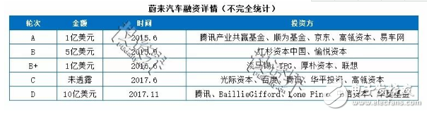 自動(dòng)駕駛?cè)f億量級(jí)市場(chǎng)下的“中國(guó)速度”