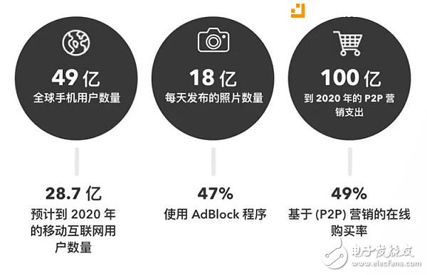 Jet8讓社交媒體互動轉化盈利機制成為可能