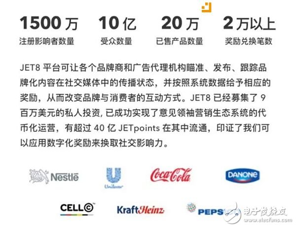 Jet8讓社交媒體互動轉化盈利機制成為可能