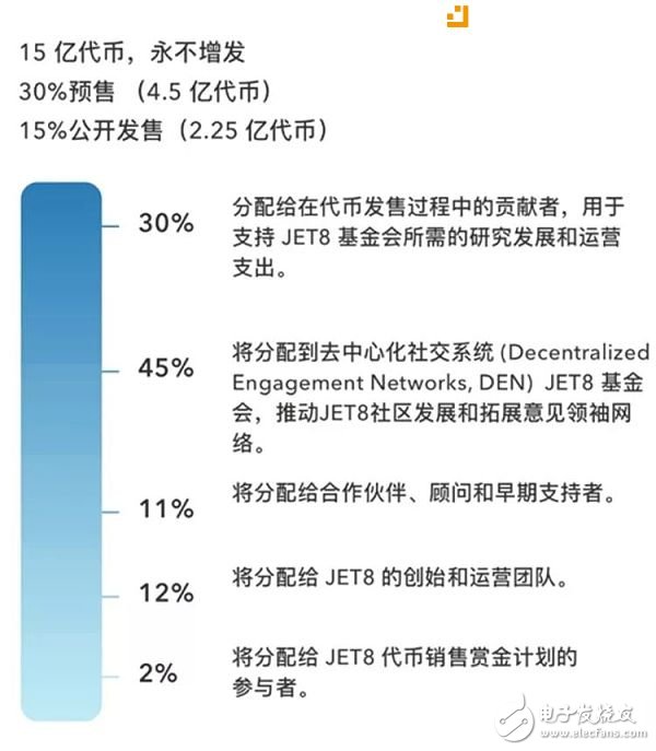 Jet8讓社交媒體互動轉化盈利機制成為可能