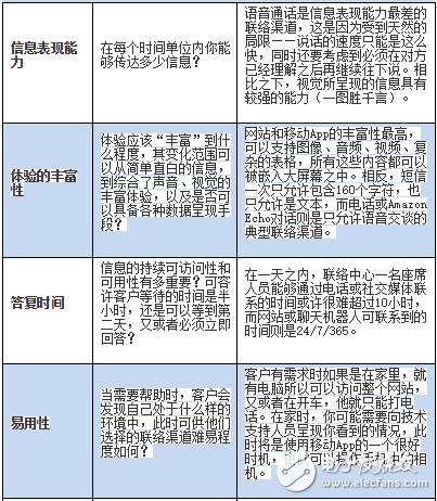 您的企業需要聊天機器人嗎