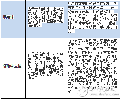 您的企業需要聊天機器人嗎