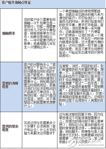您的企業需要聊天機器人嗎
