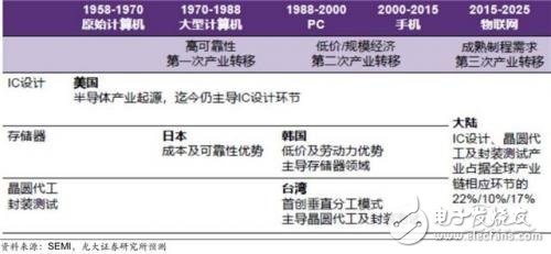 進擊中的大陸晶圓代工_30多條產線驚呆世界