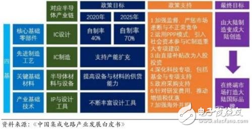 進擊中的大陸晶圓代工_30多條產線驚呆世界