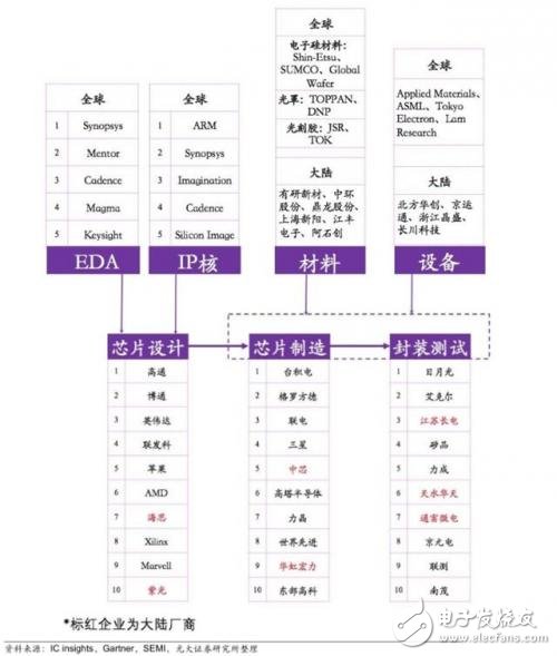 進擊中的大陸晶圓代工_30多條產線驚呆世界