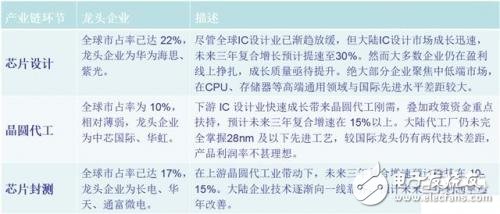 進擊中的大陸晶圓代工_30多條產線驚呆世界