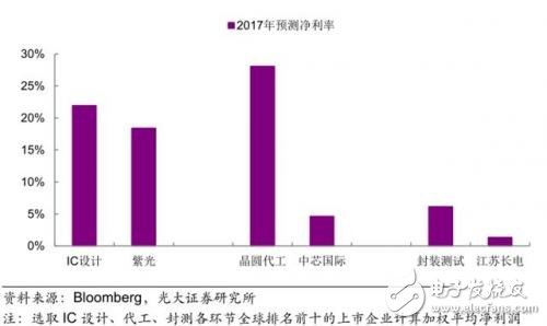 進擊中的大陸晶圓代工_30多條產線驚呆世界