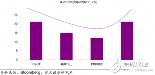 進擊中的大陸晶圓代工_30多條產線驚呆世界