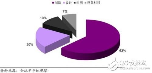 進擊中的大陸晶圓代工_30多條產線驚呆世界