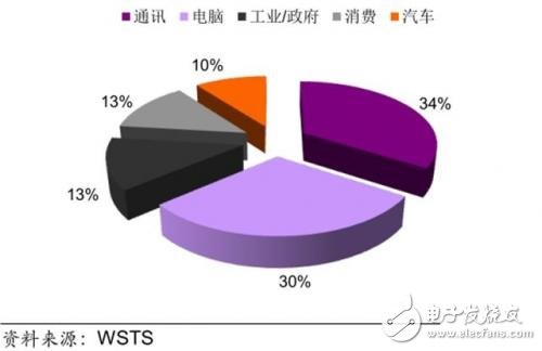 進擊中的大陸晶圓代工_30多條產線驚呆世界