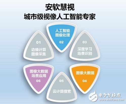傳統視頻監控系統痛點頻頻 人臉識別也有難點