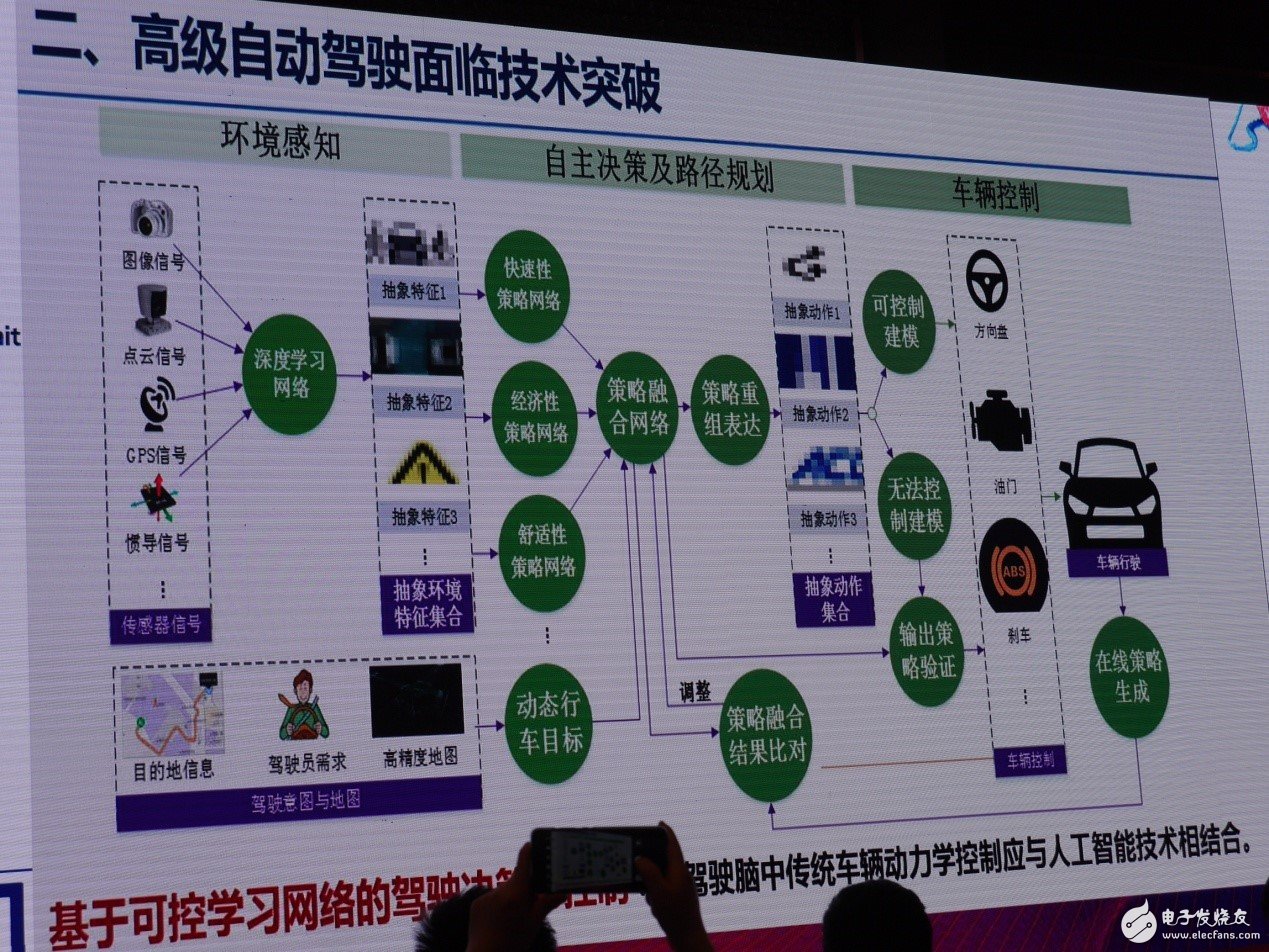 傳統汽車產業預計在2030年步入“終局”