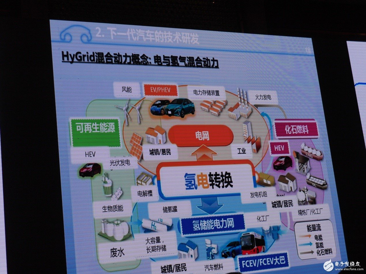 傳統汽車產業預計在2030年步入“終局”