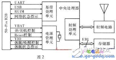 基于MSP430單片機的GPS和CDMA雙接收計時系統