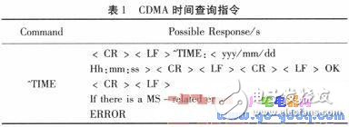 基于MSP430單片機(jī)的GPS和CDMA雙接收計時系統(tǒng)
