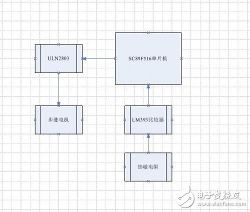 熱源自動跟蹤系統分析